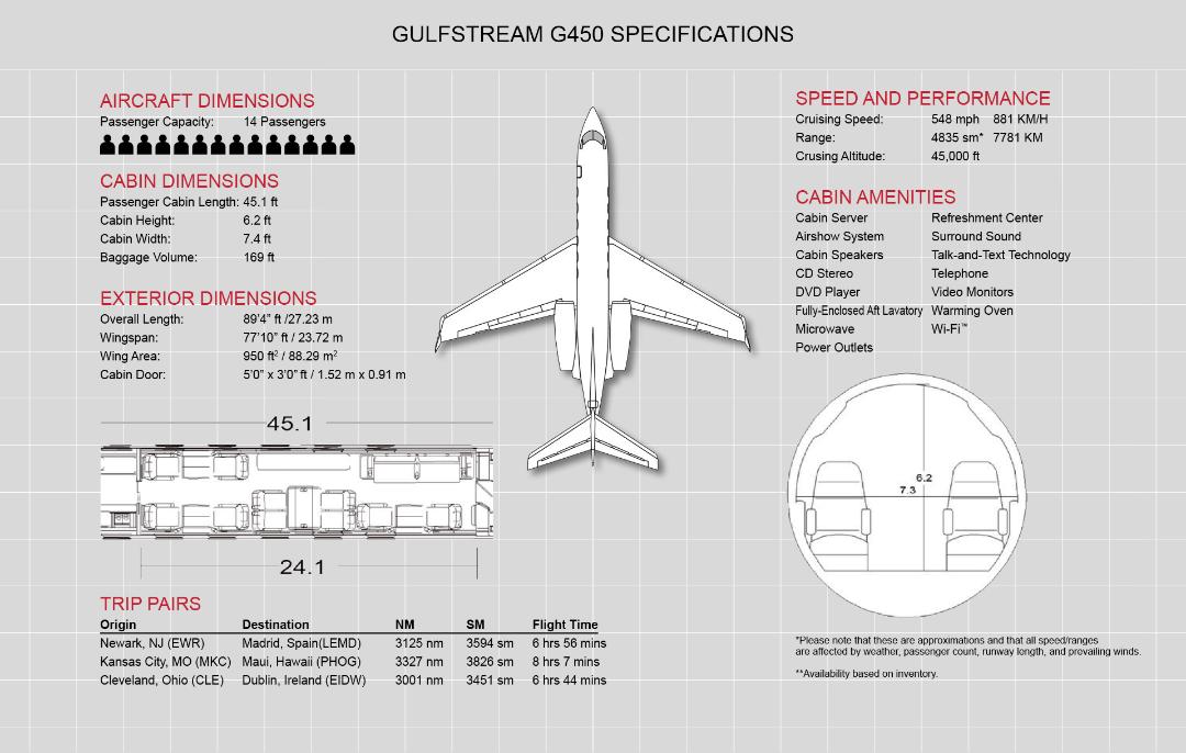 Gulfstream-G450