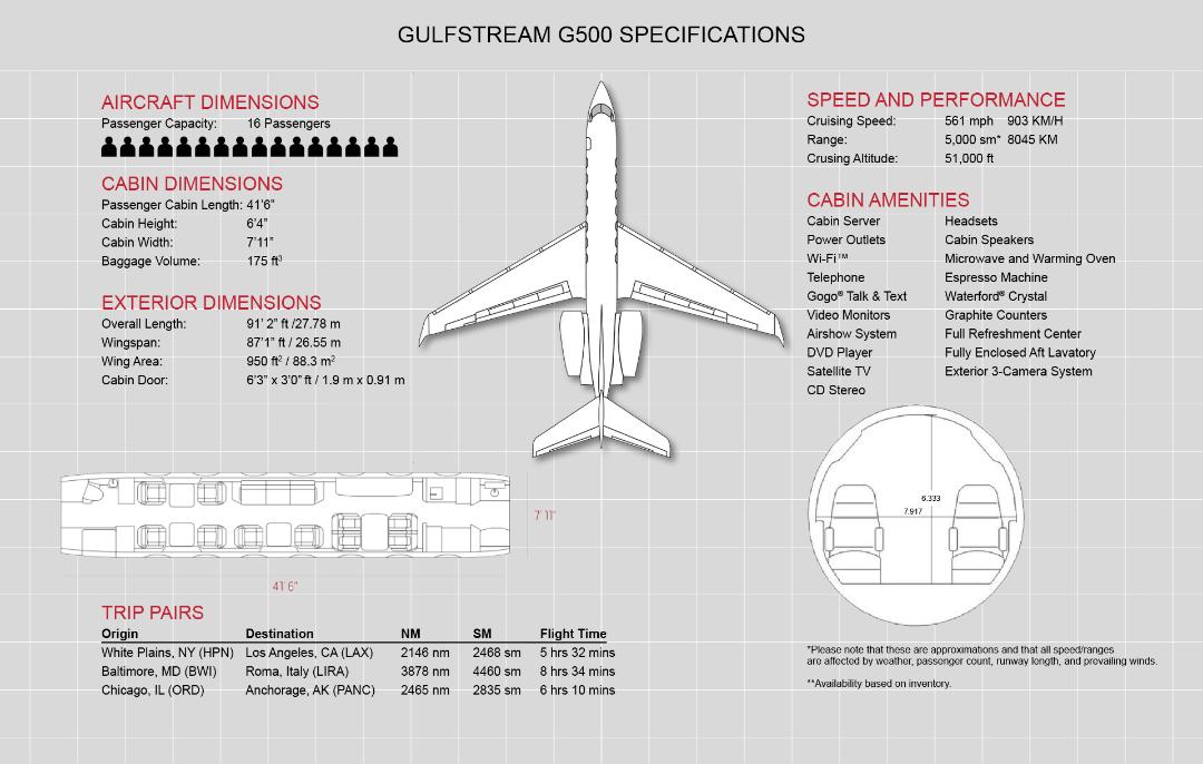 Gulfstream-G500